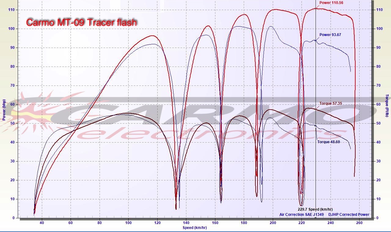 Yamaha MT-09 Tracer flash